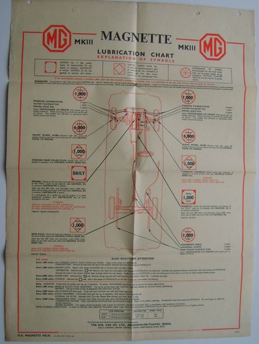 Magnette 3 original - mg,