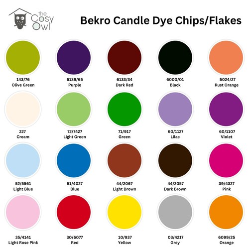 Bekro dye candle - bekro, making