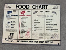 Wartime Food Chart A3 Print