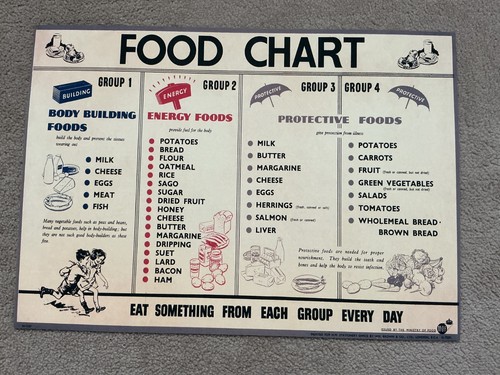 Wartime food chart print - wartime,