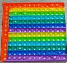 *MULTIPLICATION AND ADDITION