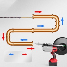 Cable Threading Tool for Communication Construction High Speed Railway