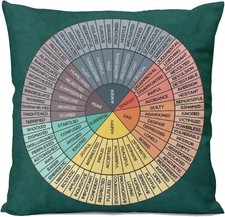 Feelings Wheel Chart Therapy