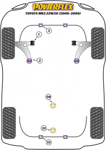 Powerflex suspension bushes