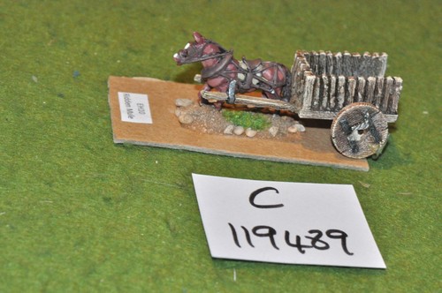 25mm medieval baggage - medieval,