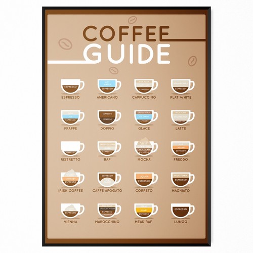 Coffee chart types - chart, guide