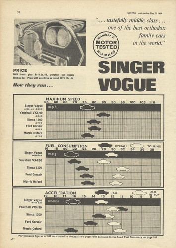 Singer vogue 1600 - singer,