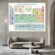 Periodic table elements - table,