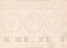 VICTORIAN ENGINEERING DRAWING