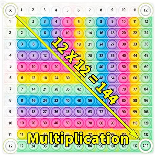 Multiplication times table - multiplication,