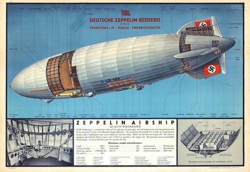Vintage zeppelin airship - zeppelin,