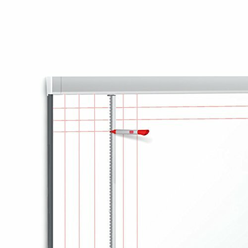 Nobo 1903830 gridding - nobo,