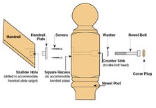 Stair Handrail Fixing Kit Rail