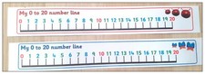 Number lines 0-20 Numeracy Teaching Resources counting KS1  Home schooling Maths