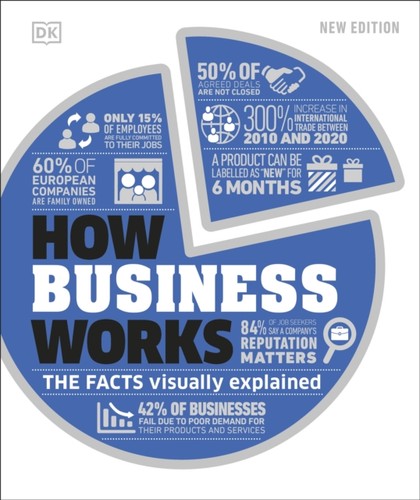 How business works - business,