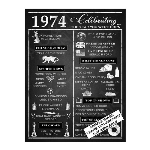 Metal sign plaque celebrating - sign,