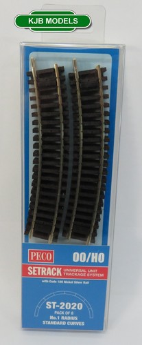 Peco 2020 standard curve - standard,