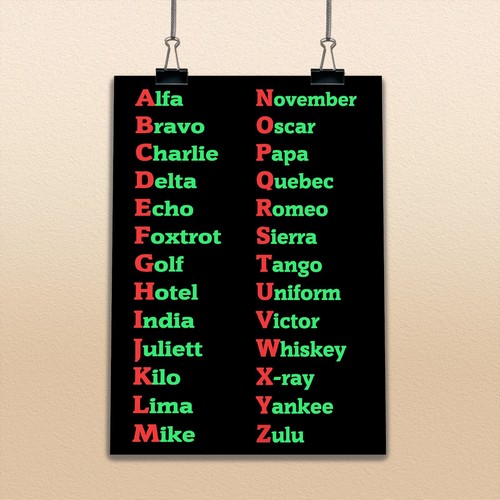 Nato phonetic alphabet - nato, visual