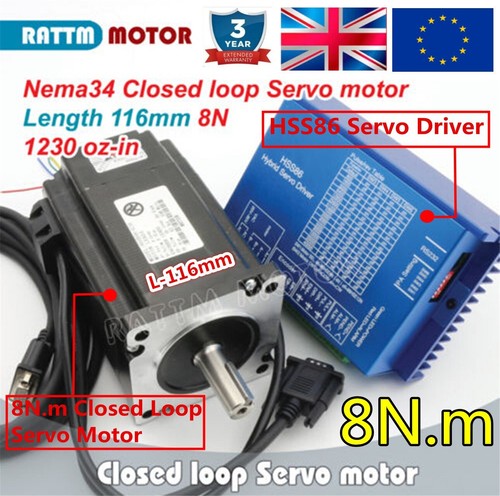 Hybrid closed loop - eu：8n.m,