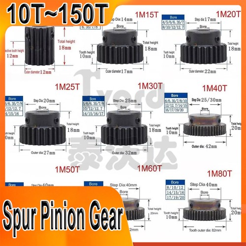 Mod 10t 150t - 1, precision