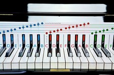 Your First Keyboard Music for Complete Beginners Learn How to Play Piano 1hour