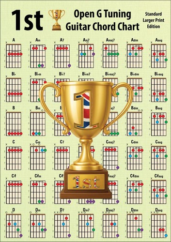1st guitar open tuning chord - guitar,