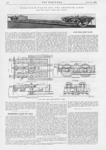 Cheshire lines railway well - lines,