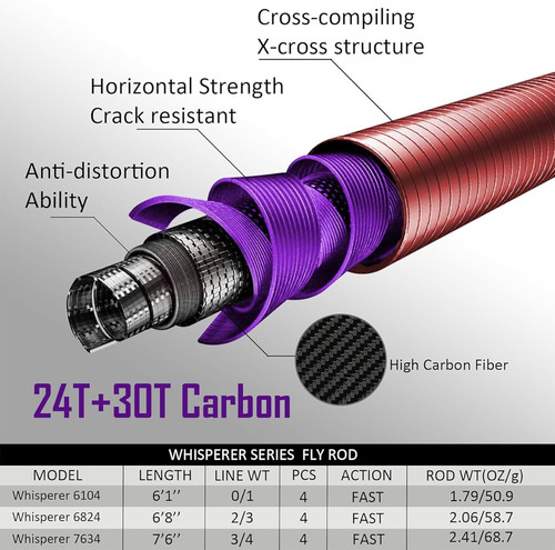 Whisperer fly fishing - fly, rod