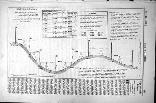 Print flying levels level - levels,