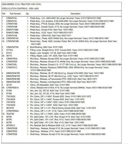Ford 3000 tractors parts - ford,