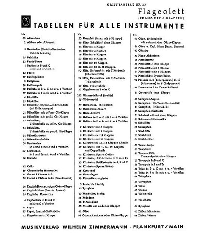 Table for the french - for, flageolet