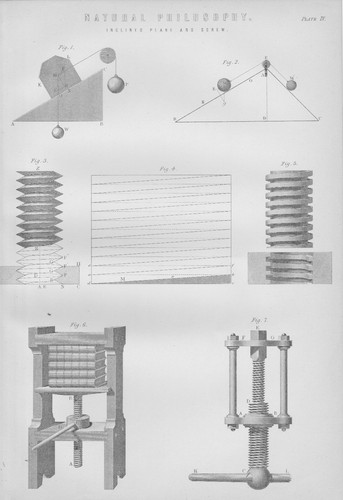 Screw press lithograph from - screw,
