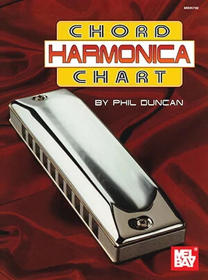 Harmonica chord chart - chord,
