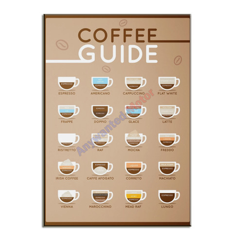 Coffee guide poster - coffee,