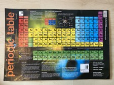 Periodic Table Poster 60x40cm