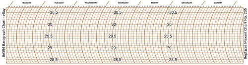 Bas94 weekly maxant 235 - bas94, no.