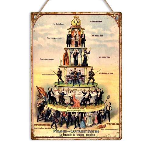Pyramid capitalist system - capitalist,