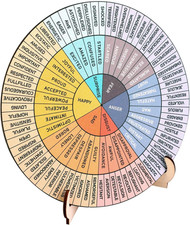Emotion Wheel, 5.9Inch Wooden Feelings Wheel Feelings Wheel Mood Wheel Chart Off