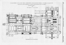 HALLSIDE STEEL WORKS Glasgow Rolling Mill Engines 2 x Antique Prints 1879