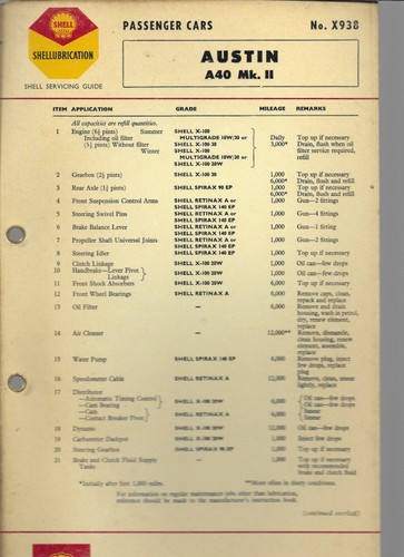 Shell lubrication chart - shell,