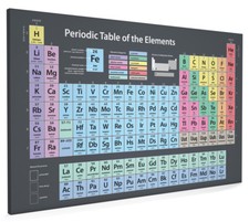 Periodic table elements box - elements,