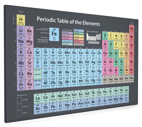 Periodic table elements - of, box