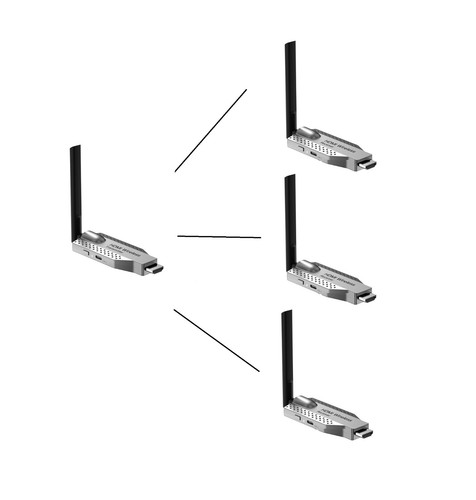 Class wireless hdmi extender - class,
