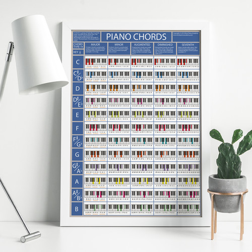 The piano chords poster - poster, a2