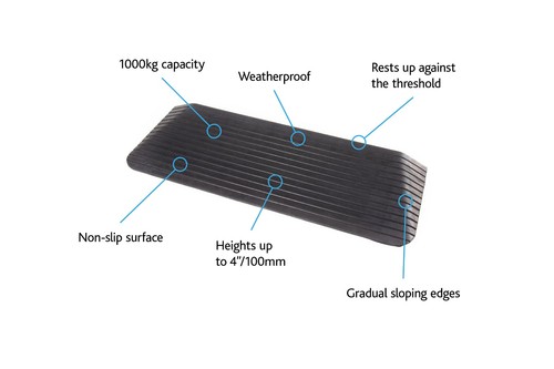 Rubber kerb ramp 25mm - rubber,