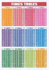 A4 Laminated Times Tables