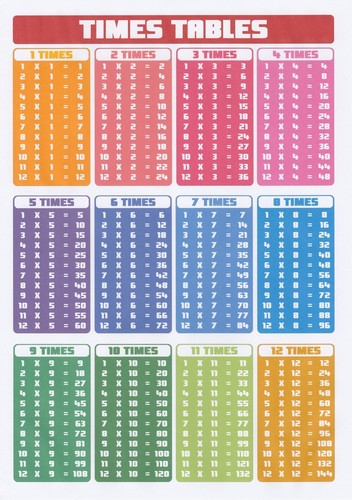 Laminated times tables - a4,
