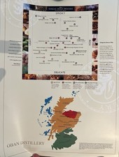 Scottish Malt Whisky Map In Storage Tube