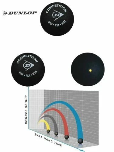 New dunlop competition - 3x,