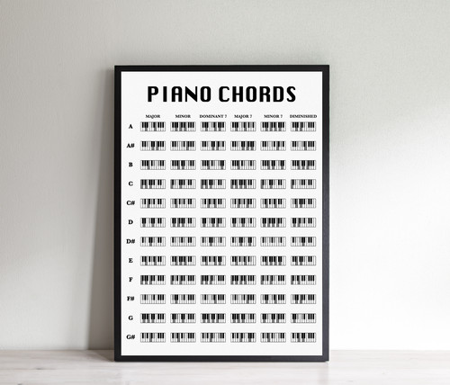 Piano chord chart poster - chart,